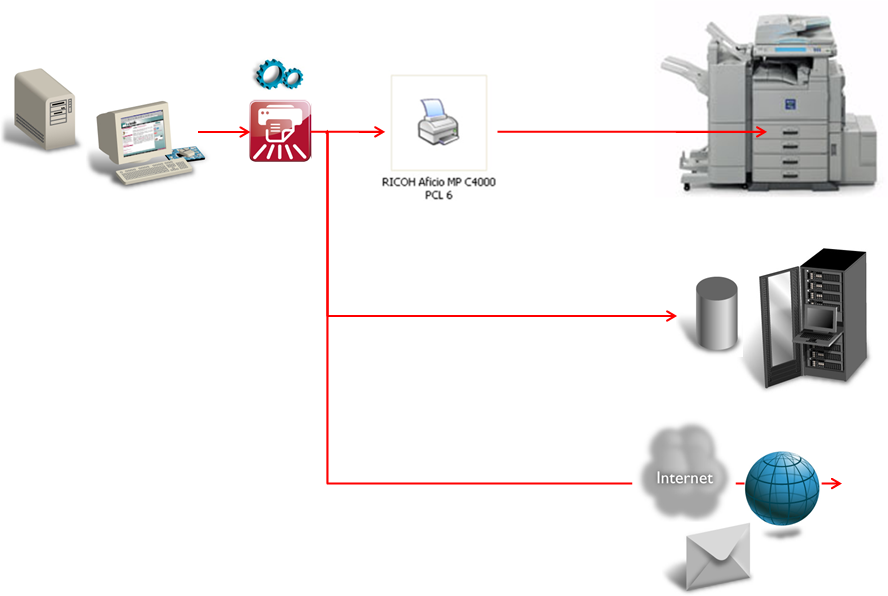 Print&Share como un controlador de impresora virtual