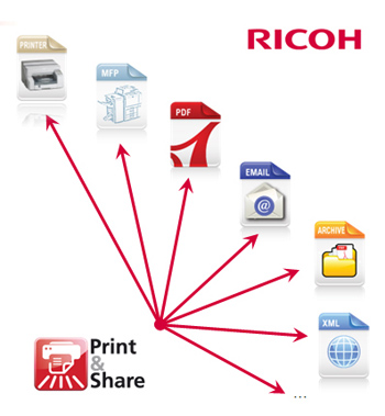 Print&Share output overzicht