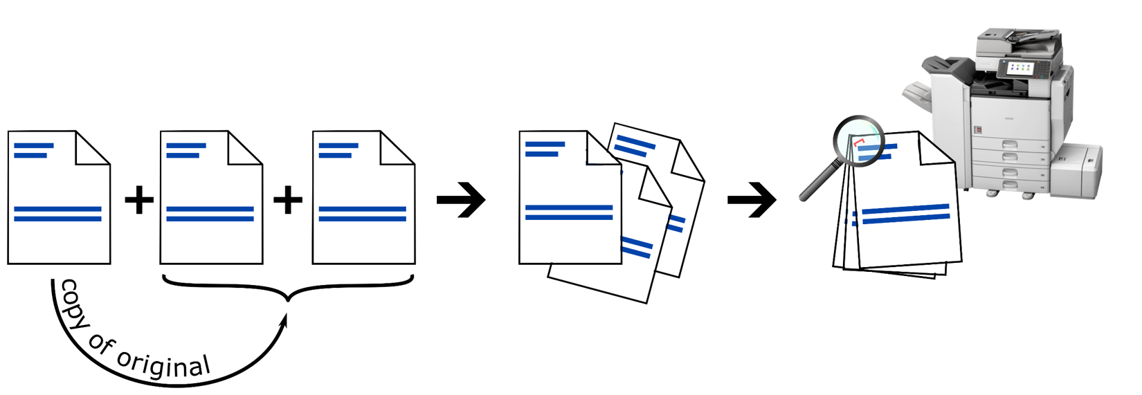 duplicate or triplicate and staple